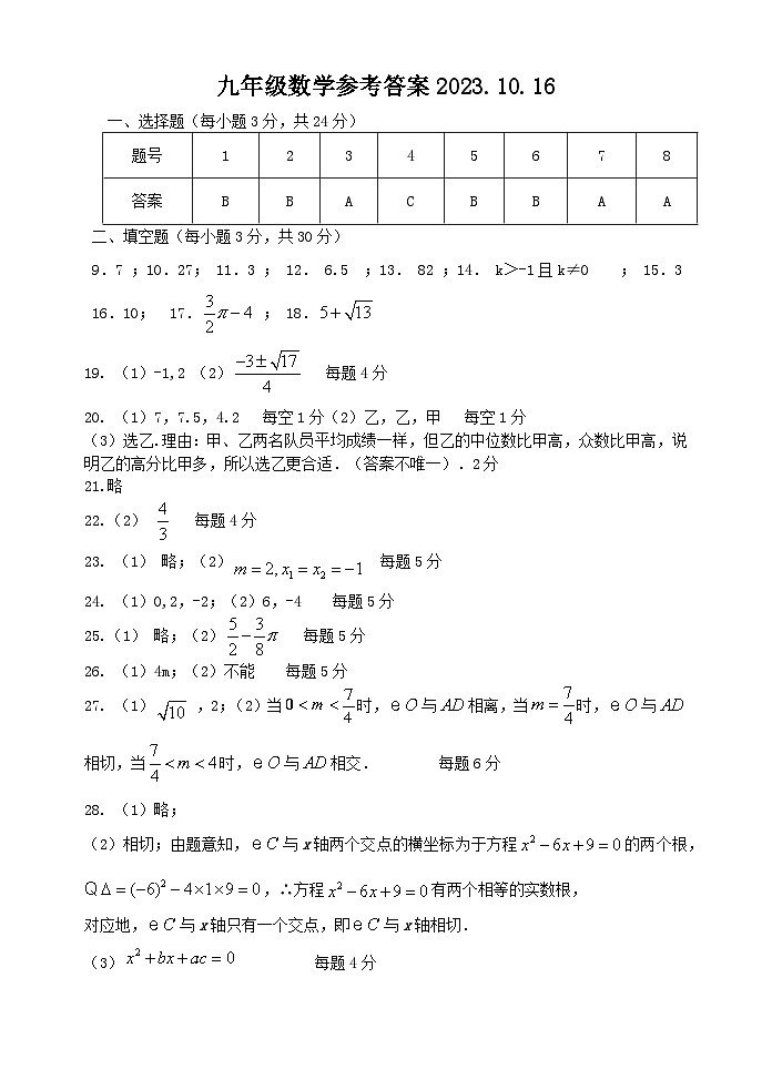 九年级抽测数学参考答案第1页