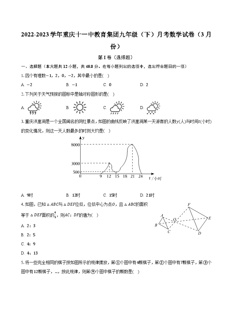 2022-2023学年重庆十一中教育集团九年级（下）月考数学试卷（3月份）（含解析）01