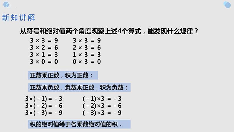+1.4.1有理数的乘法(第1课时)课件++2023--2024学年人教版七年级数学上册第7页
