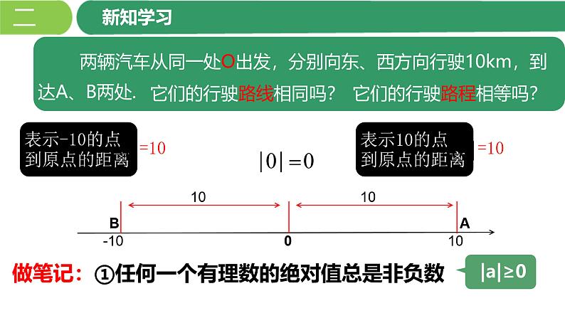 1.2.4 绝对值 课件 2023—2024学年人教版数学七年级上 册03