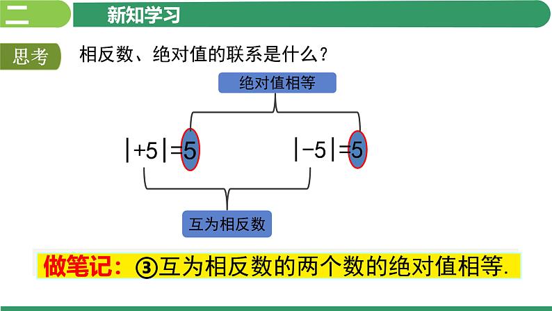 1.2.4 绝对值 课件 2023—2024学年人教版数学七年级上 册07