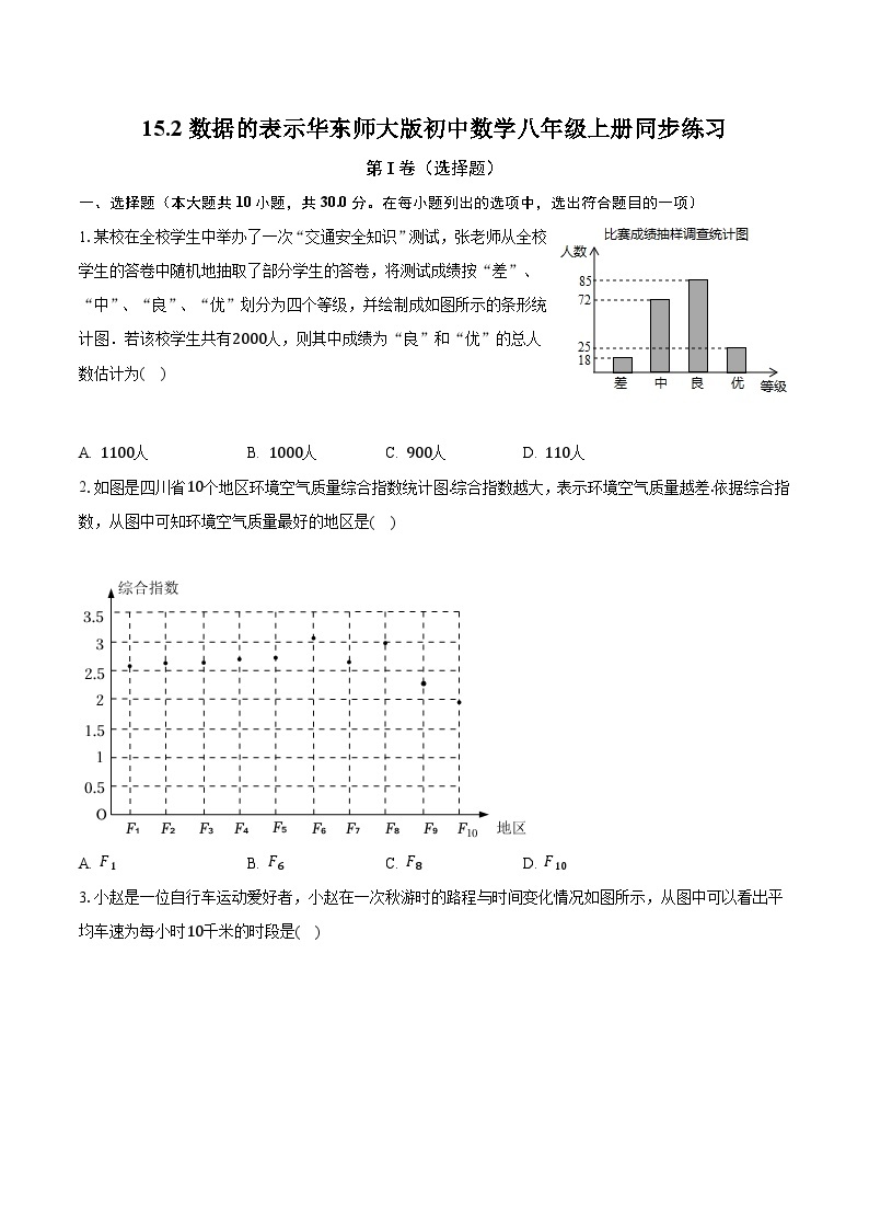 15.2数据的表示 华东师大版初中数学八年级上册同步练习（含答案解析）01