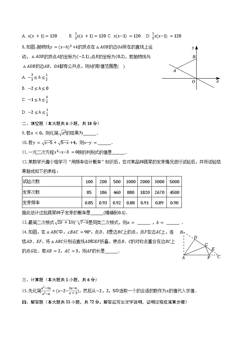 2023-2024学年吉林省长春市榆树市九年级(上)月考数学试卷(10月份)(含解析)第2页