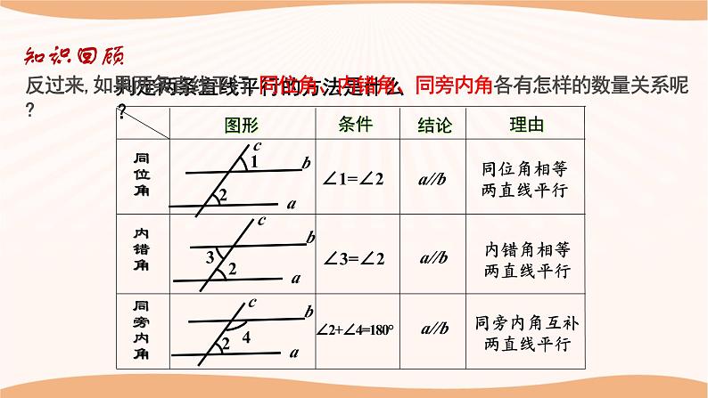 7.2 探索平行线的性质(第1课时)(课件)-2022-2023学年七年级数学下册同步精品课件(苏科版)第5页