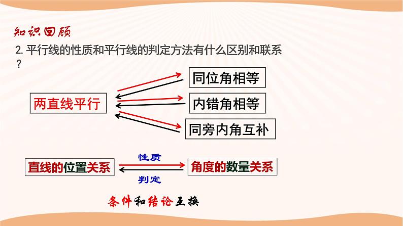 7.2 探索平行线的性质(第2课时)(课件)-2022-2023学年七年级数学下册同步精品课件(苏科版)03