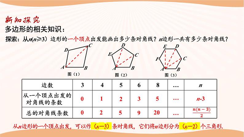 7.5多边形的内角和与外角和(第2课时)(课件)-2022-2023学年七年级数学下册同步精品课件(苏科版)第6页
