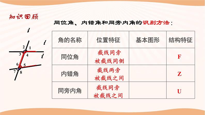 第七章 平面图形的认识(二)(小结思考)(课件)-2022-2023学年七年级数学下册同步精品课件(苏科版)04