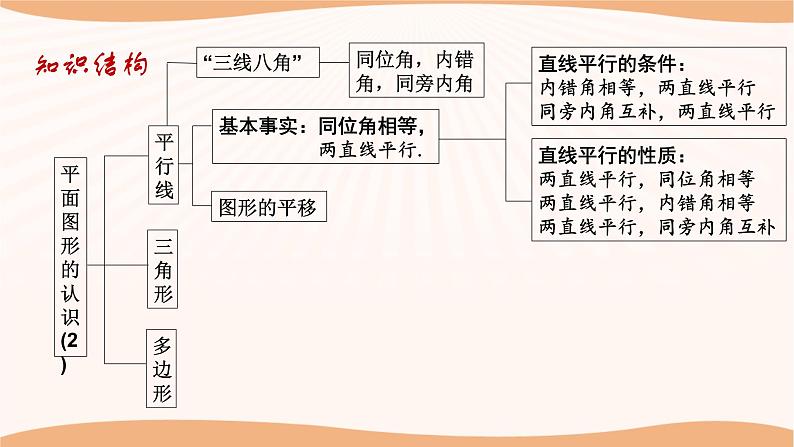 第七章 平面图形的认识(二)(小结思考)(课件)-2022-2023学年七年级数学下册同步精品课件(苏科版)06