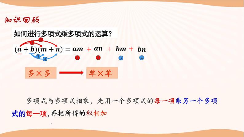 9.4乘法公式(第1课时)(课件)-2022-2023学年七年级数学下册同步精品课件(苏科版)第3页