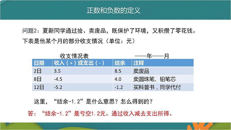 1.1 正数和负数-人教版数学七年级上册同步精品课件第7页
