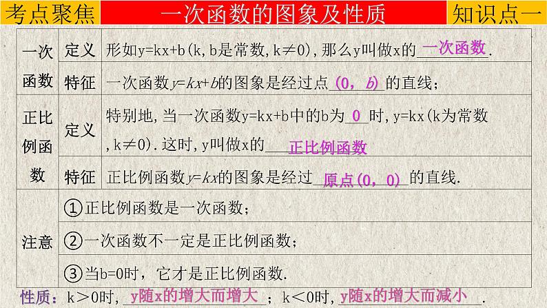 中考数学一轮复习精品课件专题3.2 一次函数(含答案)第3页