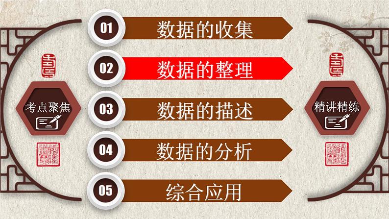 中考数学一轮复习精品课件专题8.1 统计(含答案)06