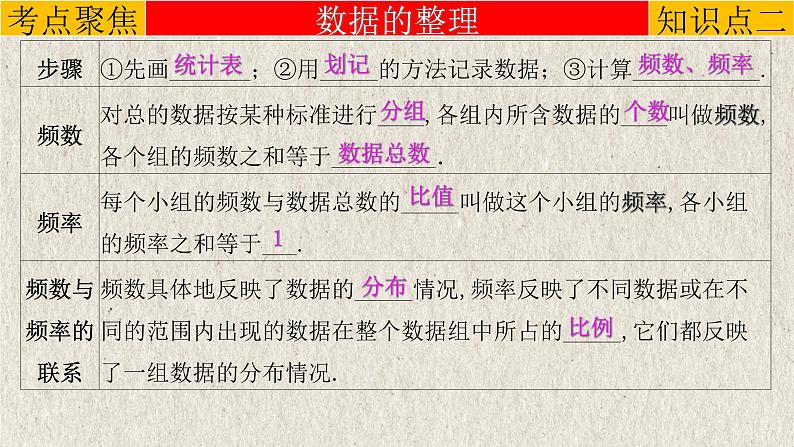 中考数学一轮复习精品课件专题8.1 统计(含答案)07