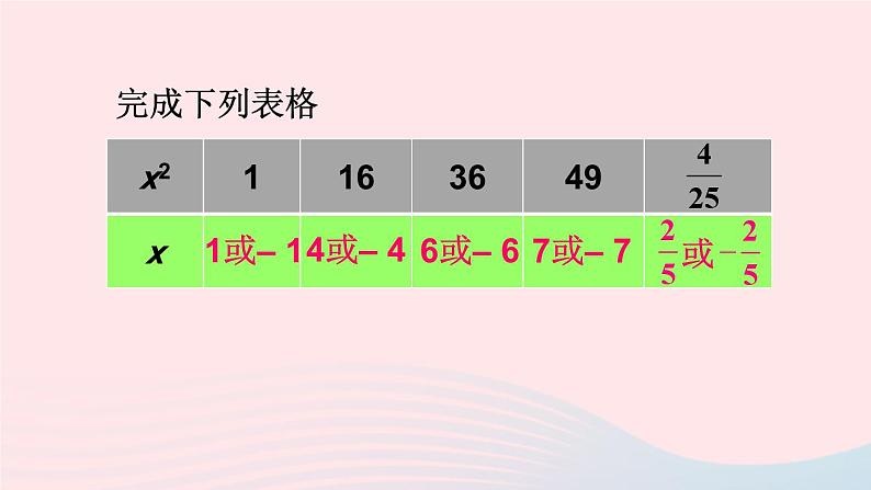 第六章实数6.1平方根第3课时平方根课件(人教版七下)第5页