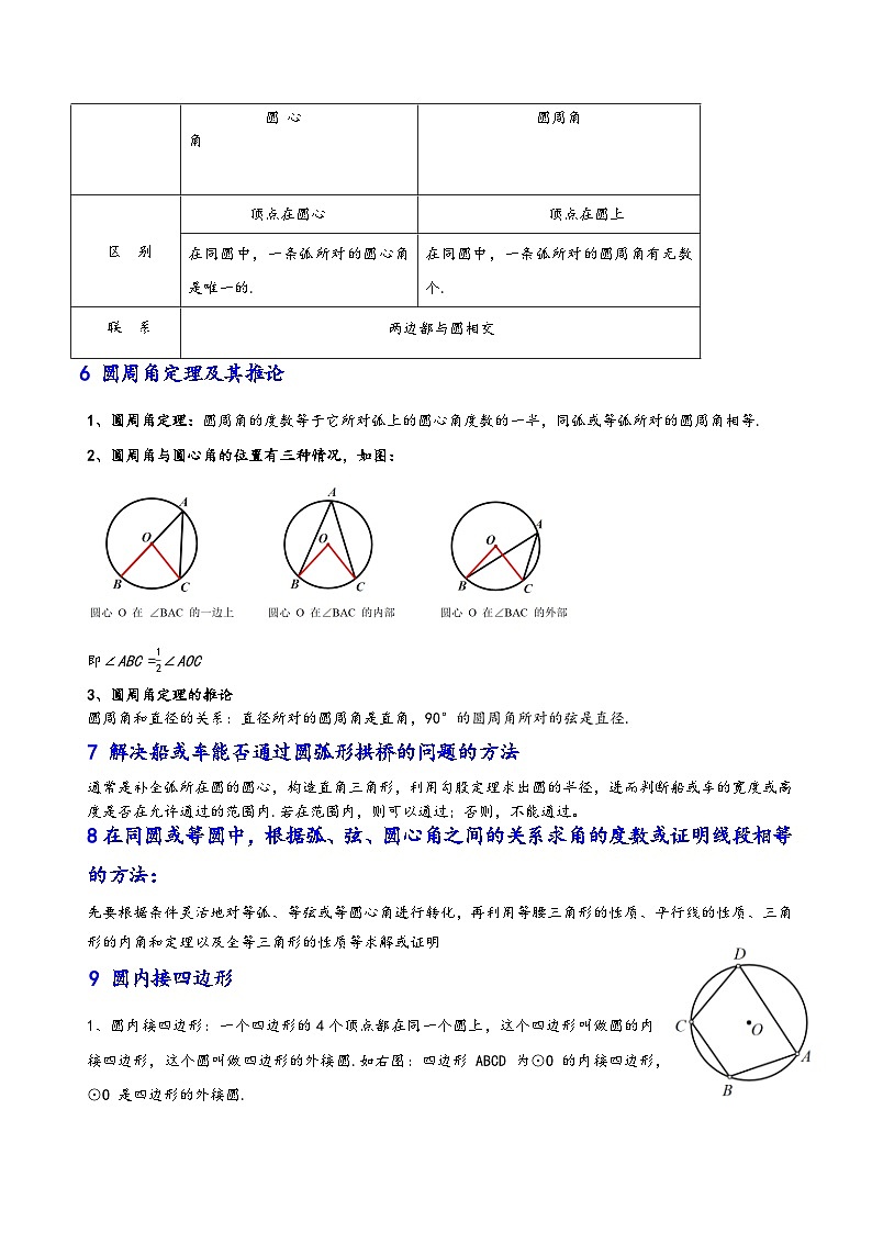 考点12 圆的有关性质中的9大高频考点归类-【考点通关】2023-2024学年九年级数学上册考点归纳与解题策略(人教版)03