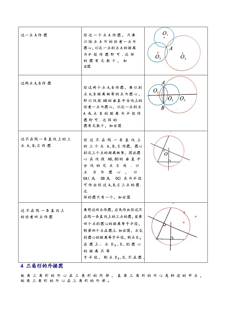考点13 点与圆的位置关系的8大题型解法归类-【考点通关】2023-2024学年九年级数学上册考点归纳与解题策略(人教版)02