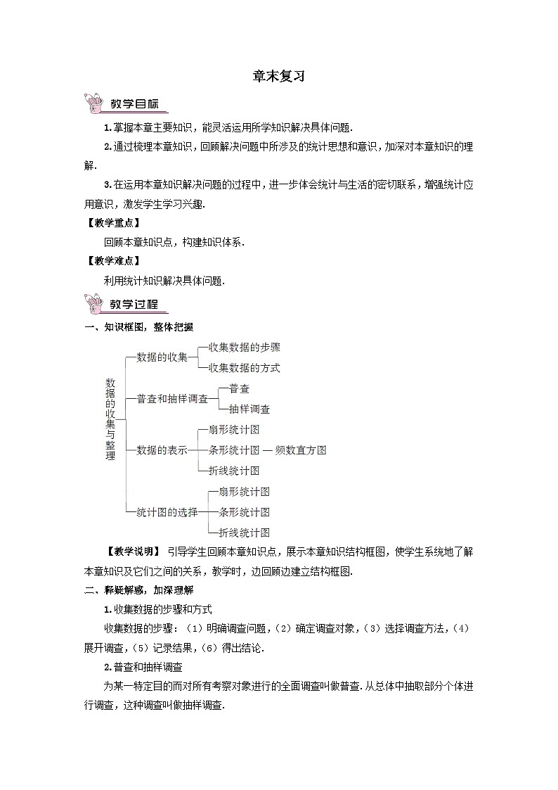 第六章数据的收集与整理章末复习教案(北师大版七上数学)01