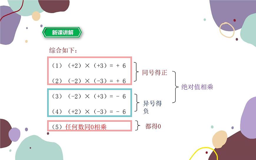 浙教版數(shù)學(xué)七年級上冊 2.3有理數(shù)的乘法第1課時有理數(shù)的乘法課件第6頁