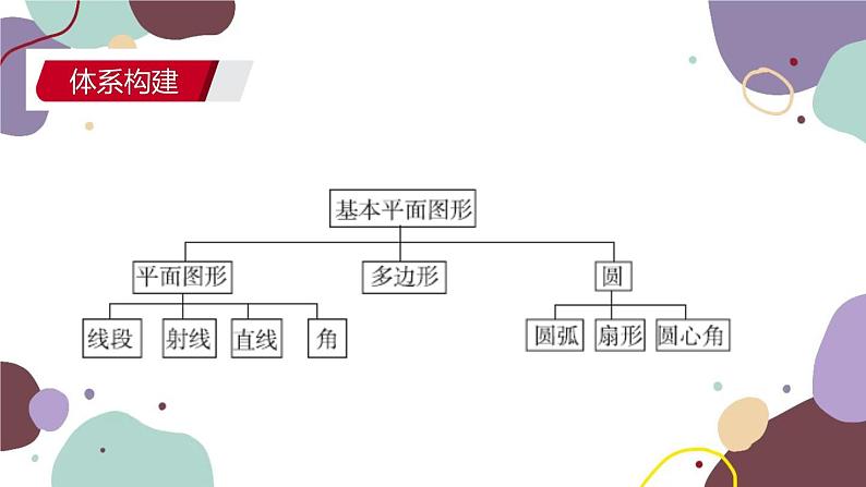 北师版数学七年级上册 期末复习 专题四 基本平面图形课件第3页