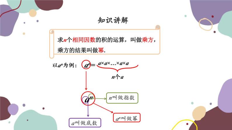 人教版数学七年级上册 1.5 第1课时有理数的乘方课件05