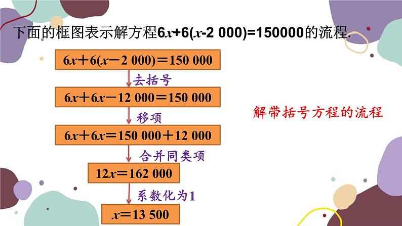 人教版数学七年级上册 3.3 第1课时 解一元一次方程——去括号课件第6页