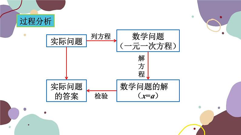 青岛版数学七年级上册 7.4.1积分问题课件第7页
