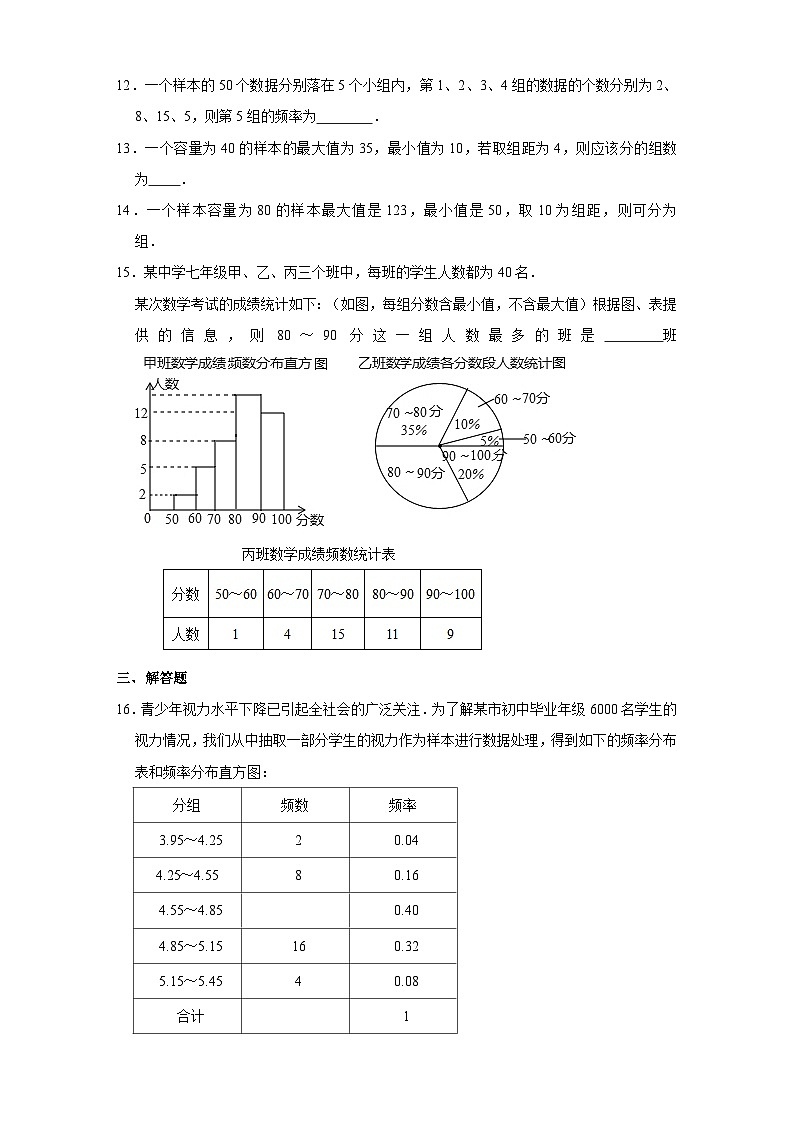 人教版七年级下册数学课时练《10.2 直方图》 课时练2第3页