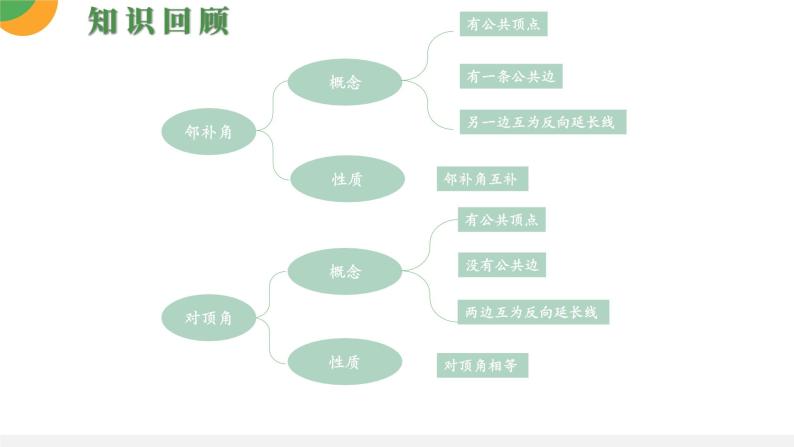 人教版数学《垂线》PPT课件04