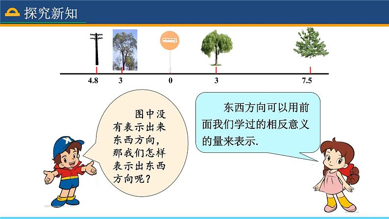 人教版数学7年级上册 1.2.2 数轴 课件第6页