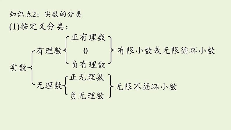 北师大版八年级数学上册课件 2.6 实数07