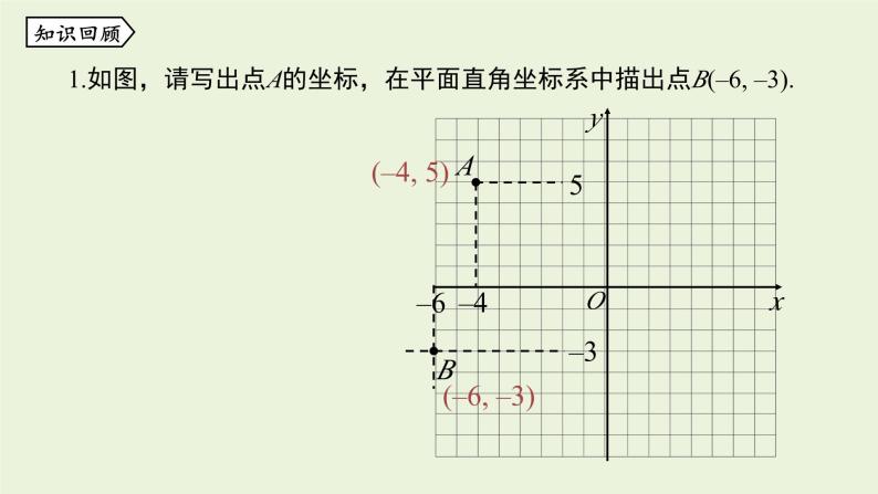 北师大版八年级数学上册课件 3.2.2平面直角坐标系02