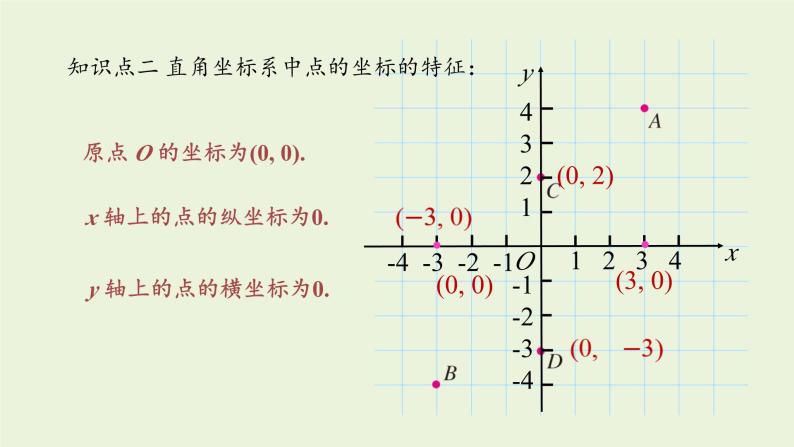 北师大版八年级数学上册课件 3.2.2平面直角坐标系08