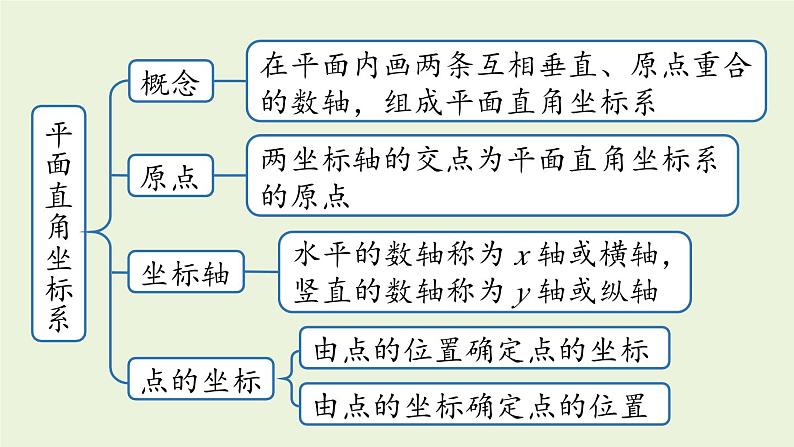 北师大版八年级数学上册课件 第3章末复习02
