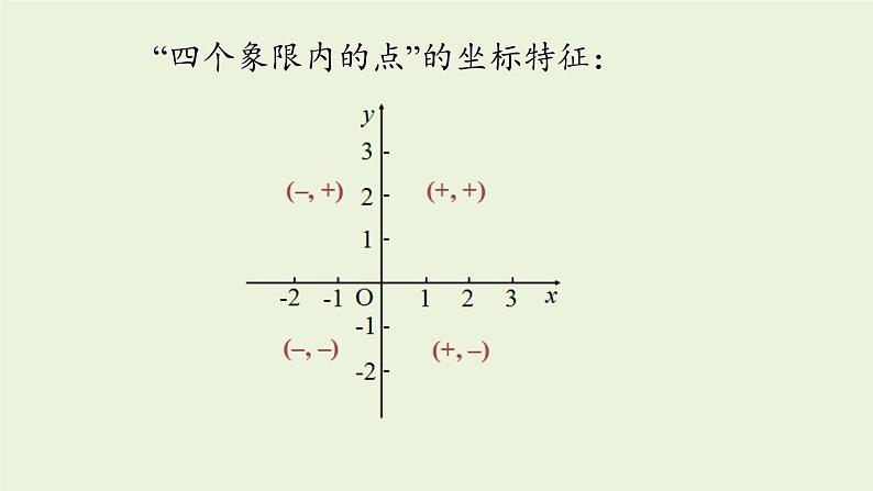 北师大版八年级数学上册课件 第3章末复习04