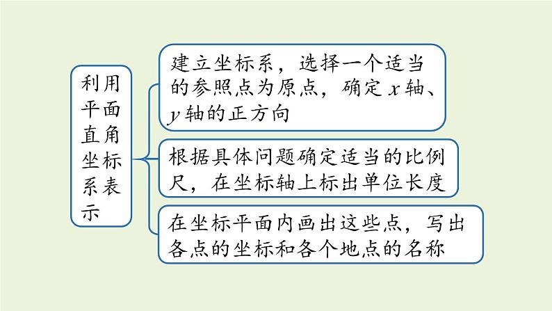 北师大版八年级数学上册课件 第3章末复习05