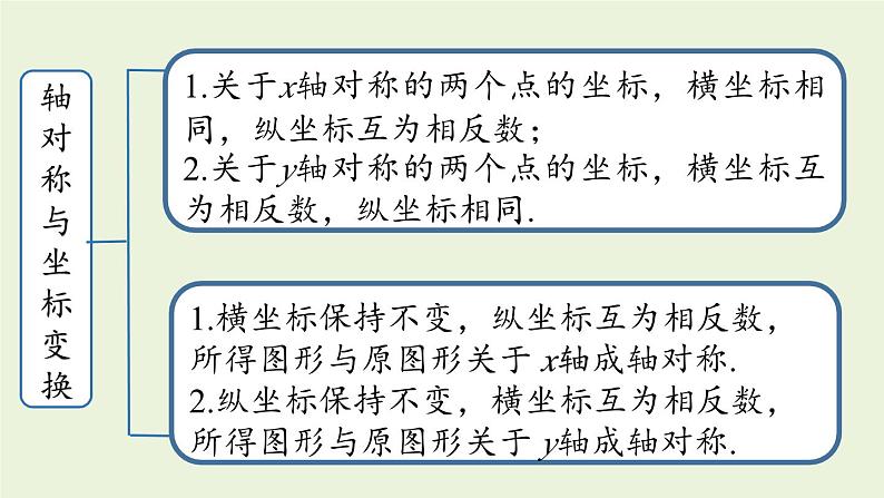 北师大版八年级数学上册课件 第3章末复习06