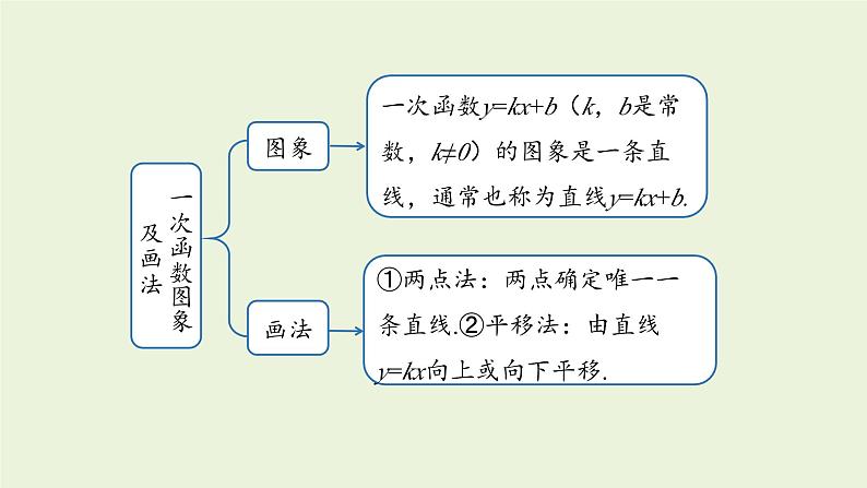 北师大版八年级数学上册课件 4.4.1 一次函数的应用第3页