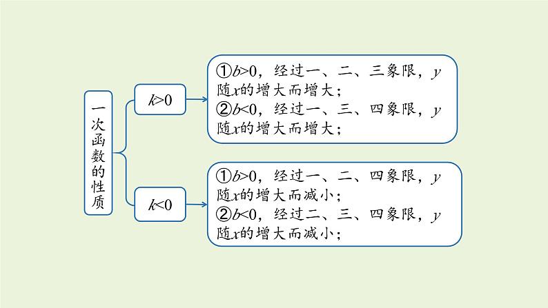 北师大版八年级数学上册课件 4.4.1 一次函数的应用第4页