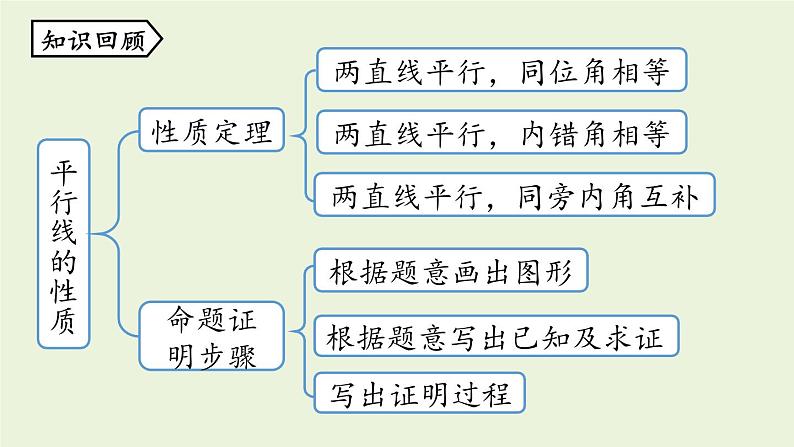 北师大版八年级数学上册课件 7.5.1 三角形内角和定理第2页
