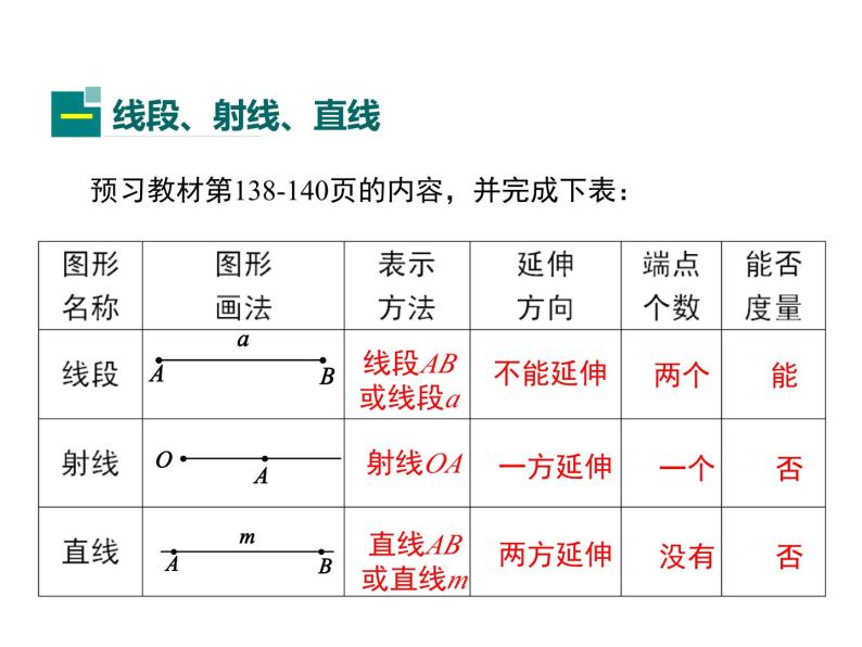 4.5 最基本的图形——点和线 第1课时 华东师大版七年级数学上册同步课件05