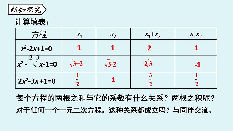 北师大版九年级数学上册课件 2.5 一元二次方程的根与系数的关系第6页