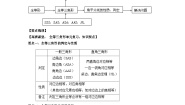 人教版数学8年级上册 《第十二章 全等三角形》   学案