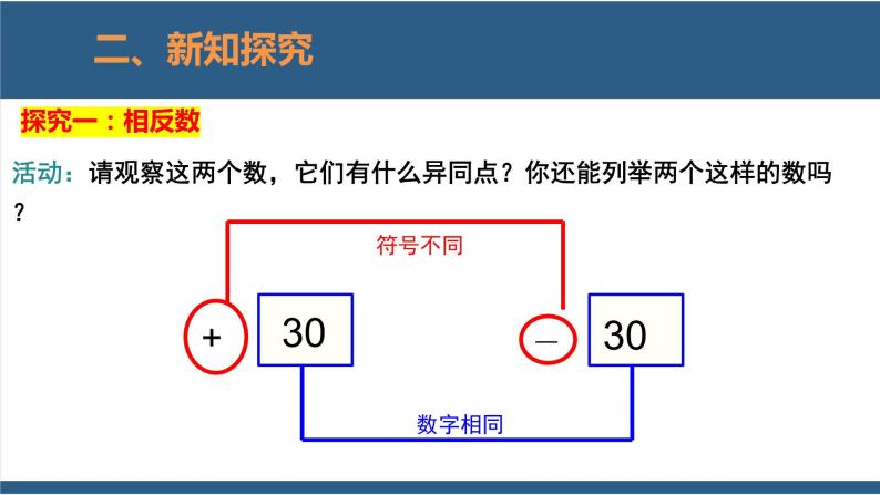 2.3 绝对值 课件-北师大版数学七年级上册05