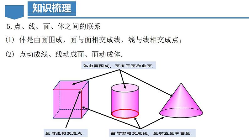 第4章 几何图形初步(复习课件)-2023-2024学年七年级数学上册同步精品备课(课件+教学设计+导学案)(人教版)08