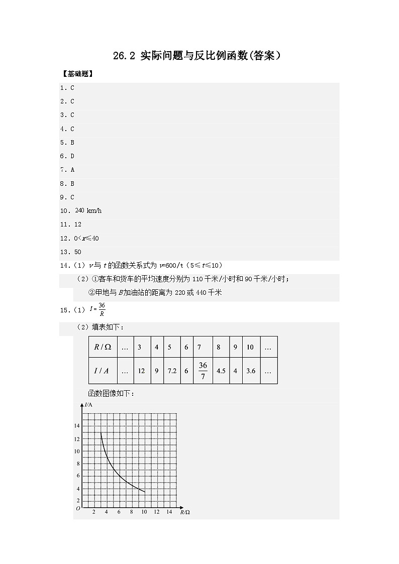 26.2 实际问题与反比例函数 课件+同步分层练习(含解析答案)01