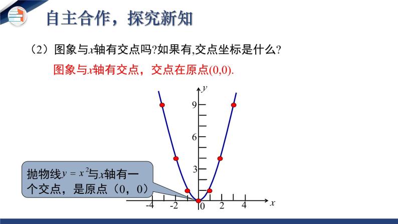 2.2.1 二次函数的图象与性质（第1课时）（课件+教学设计）-北师大版数学九年级下册08