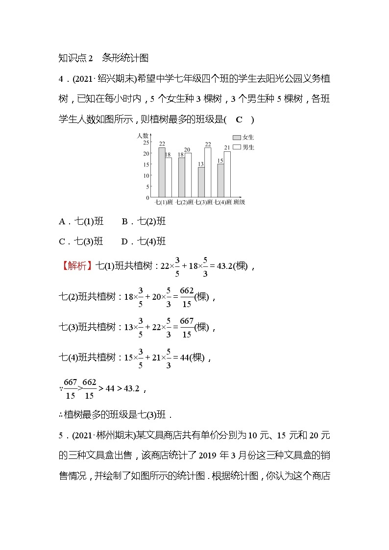 6.4 统计图的选择 北师大版七年级数学上册作业(含答案)03