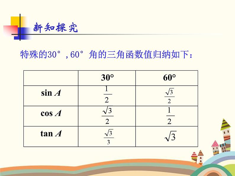 人教版数学九年级下册 第3课时 特殊角的三角函数值 课件04