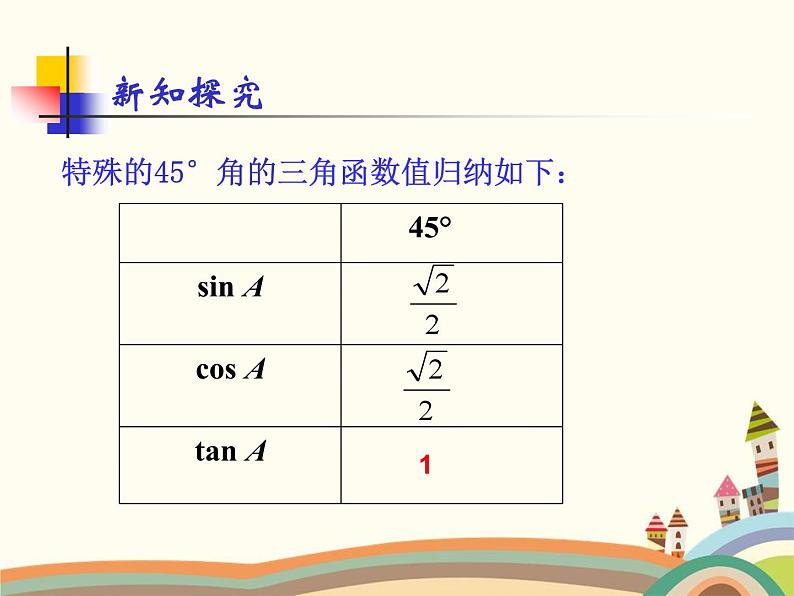 人教版数学九年级下册 第3课时 特殊角的三角函数值 课件06