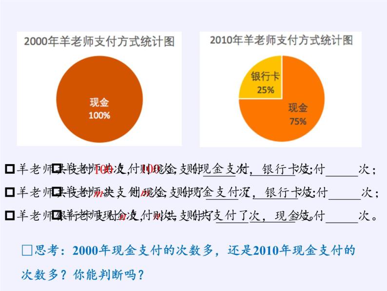 浙教版数学七年级下册 6.3 扇形统计图(2) 课件03